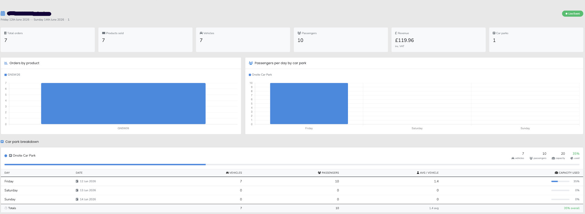 Event Overview Dashboard